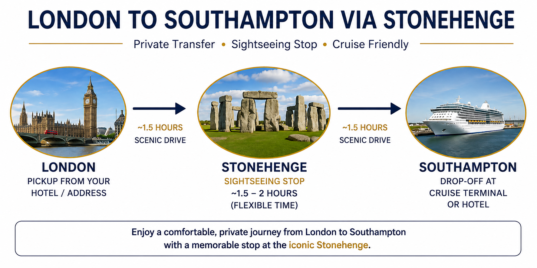 Central London to Southampton Via Stonehenge