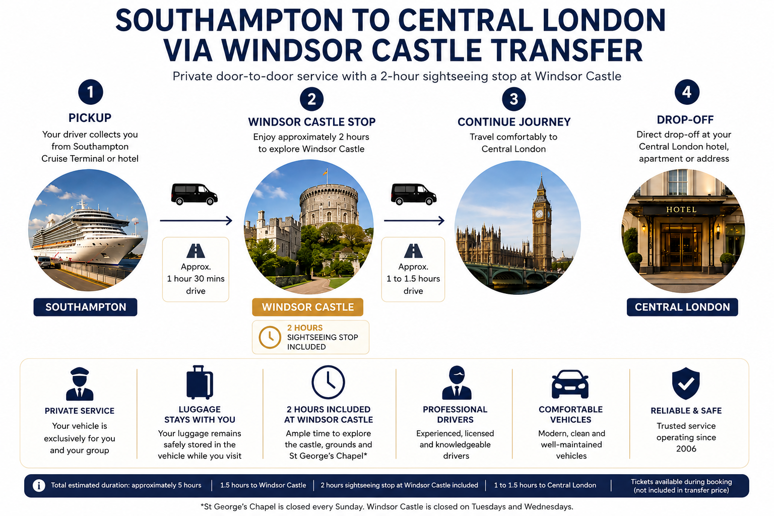 Southampton to Central London Via Windsor Castle